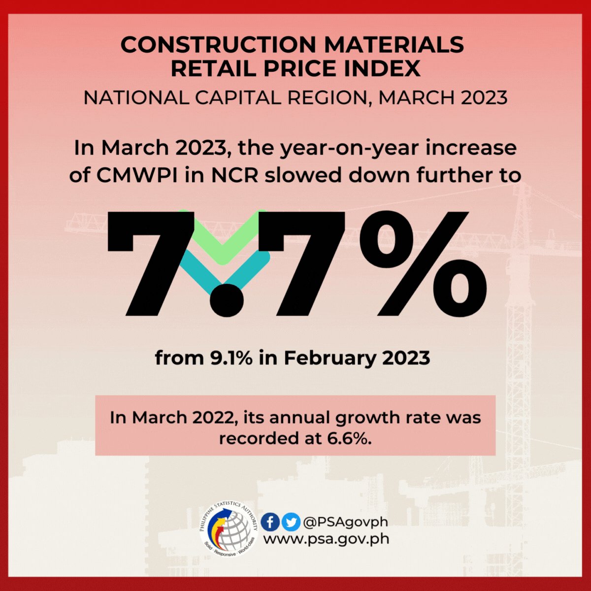 Philippine Statistics Authority on Twitter "𝗖𝗼𝗻𝘀𝘁𝗿𝘂𝗰𝘁𝗶𝗼𝗻 𝗠𝗮𝘁𝗲𝗿𝗶𝗮𝗹𝘀
