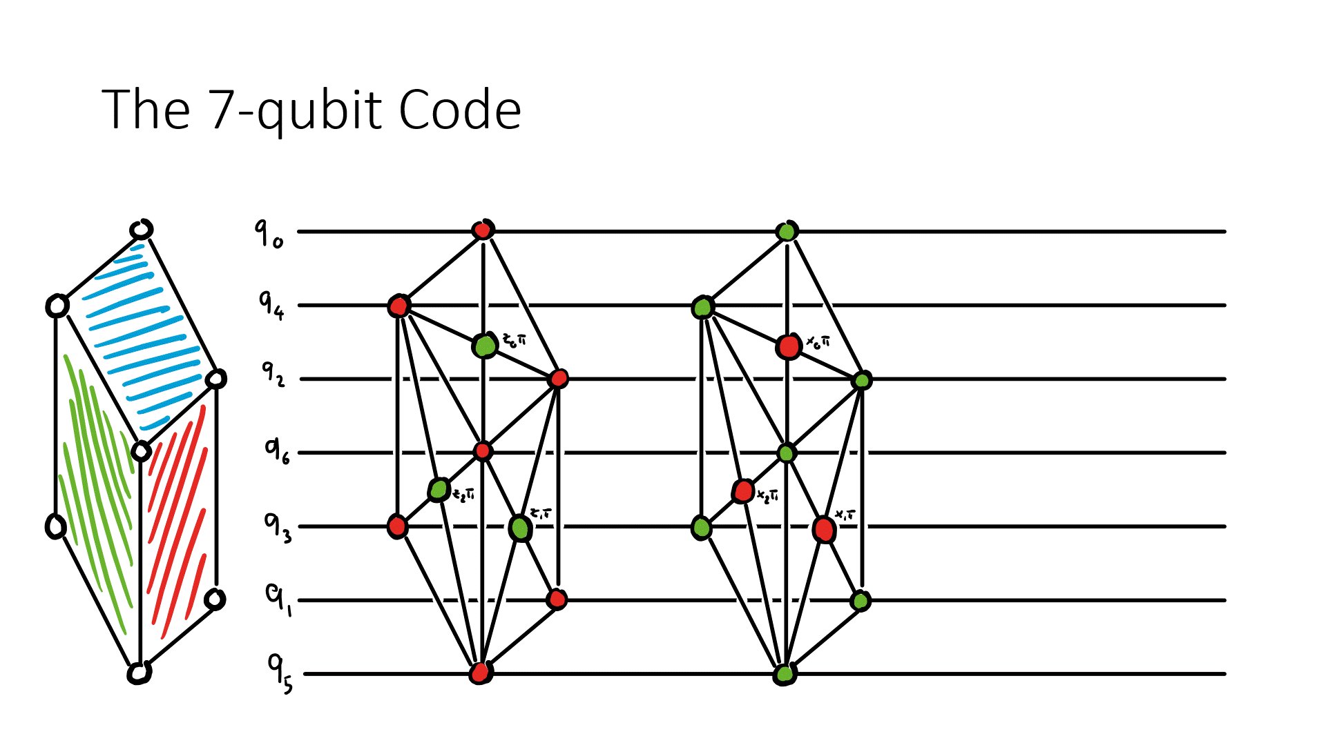 Error correction zoo (theeczoo) / Twitter