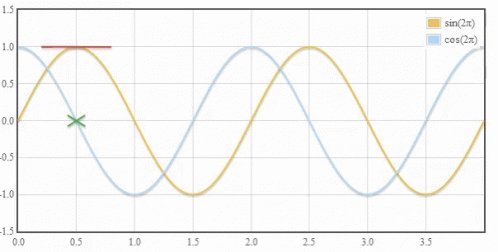 Matematica Graph GIF