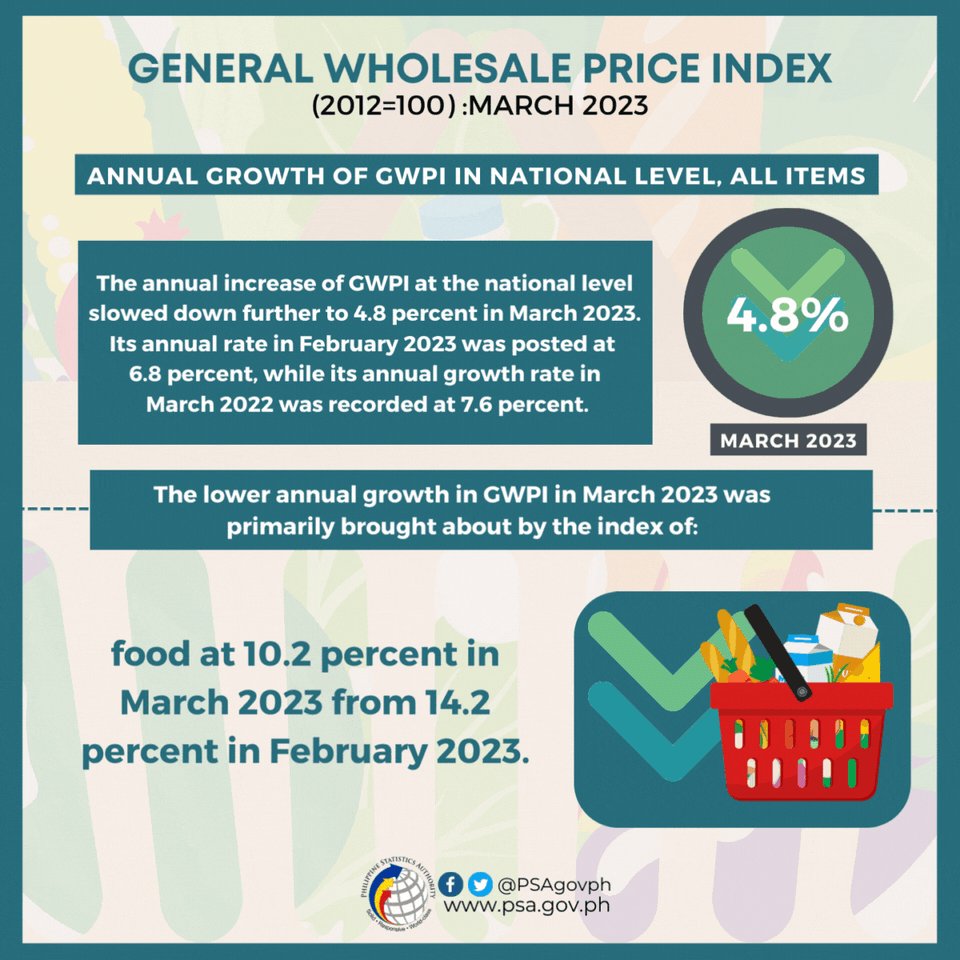 Philippine Statistics Authority on Twitter "𝐆𝐞𝐧𝐞𝐫𝐚𝐥 𝐖𝐡𝐨𝐥𝐞𝐬𝐚𝐥𝐞 𝐏𝐫𝐢𝐜𝐞