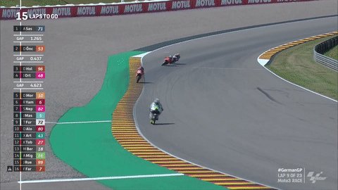 Motogp Eye View
