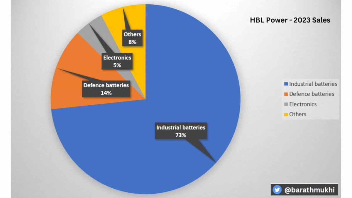 HBL Power Systems #HBLPower...