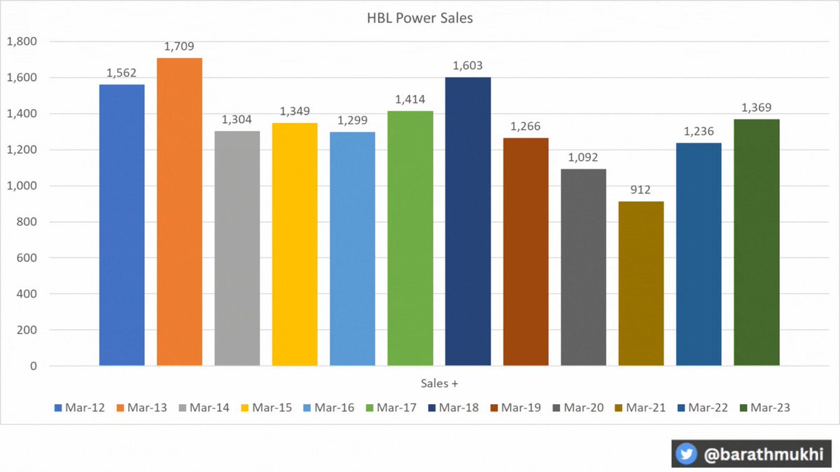 HBL Power Systems #HBLPower...