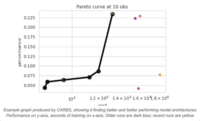 Oren Neumann on X: Do #RL models have scaling laws like LLMs? #AlphaZero  does, and the laws imply SotA models were too small for their compute  budgets. Check out our new paper