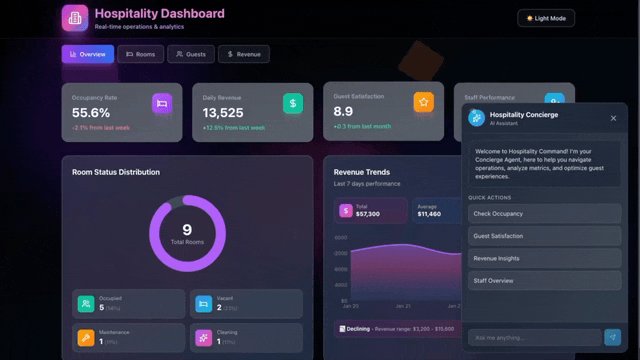 Every major shift in tech looks obvious in hindsight.

AI App Builders → good for pages
@Taskade Gen