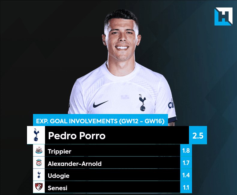 Fantasy Football Hub on X: The Top 250k Template 👀👇 How many are in your  team? 🤔 #FPL #DGW20  / X