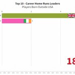 Photo by Alberto Perdomo (@albertop)