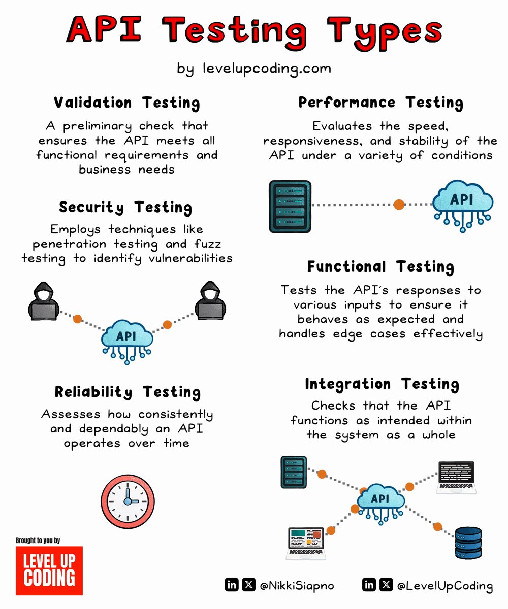 Опыт тестирования api. Опыт тестирования api