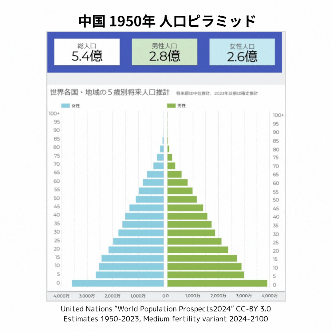 日本の市区町村別将来推計人口（平成15年12月推計）の概要