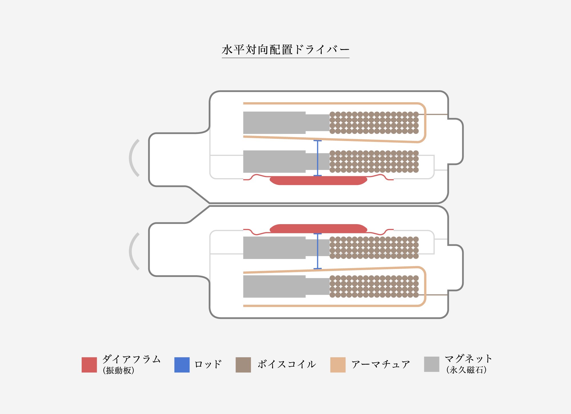 final S5000 （使用10時間以内) final S5000 （使用10時間以内) イヤホン