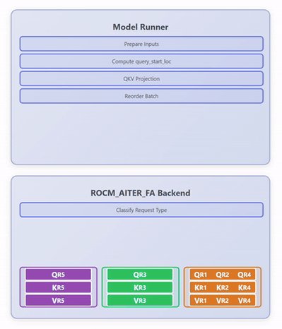 Animated attention backend internals
