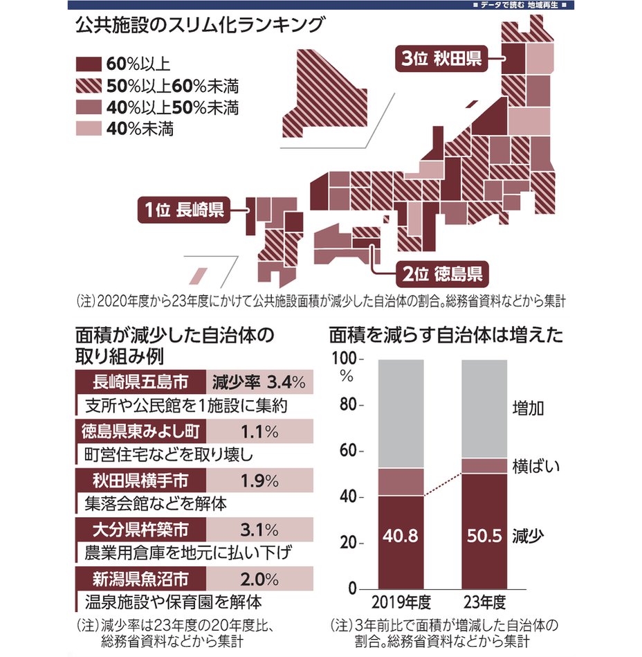 市民団体としての自治体