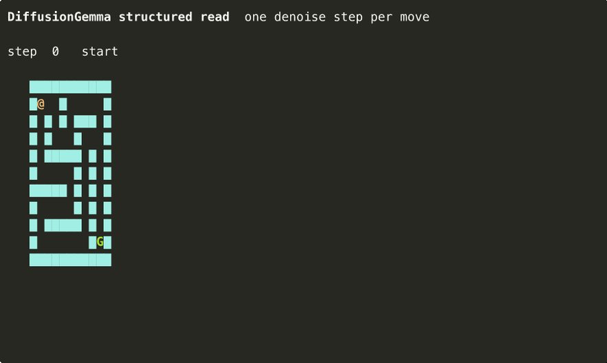 We have Jev at home. vLLM patch that turns DiffusionGemma into Jev. Runs on a DGX Spark. Can solve ASCII mazes…